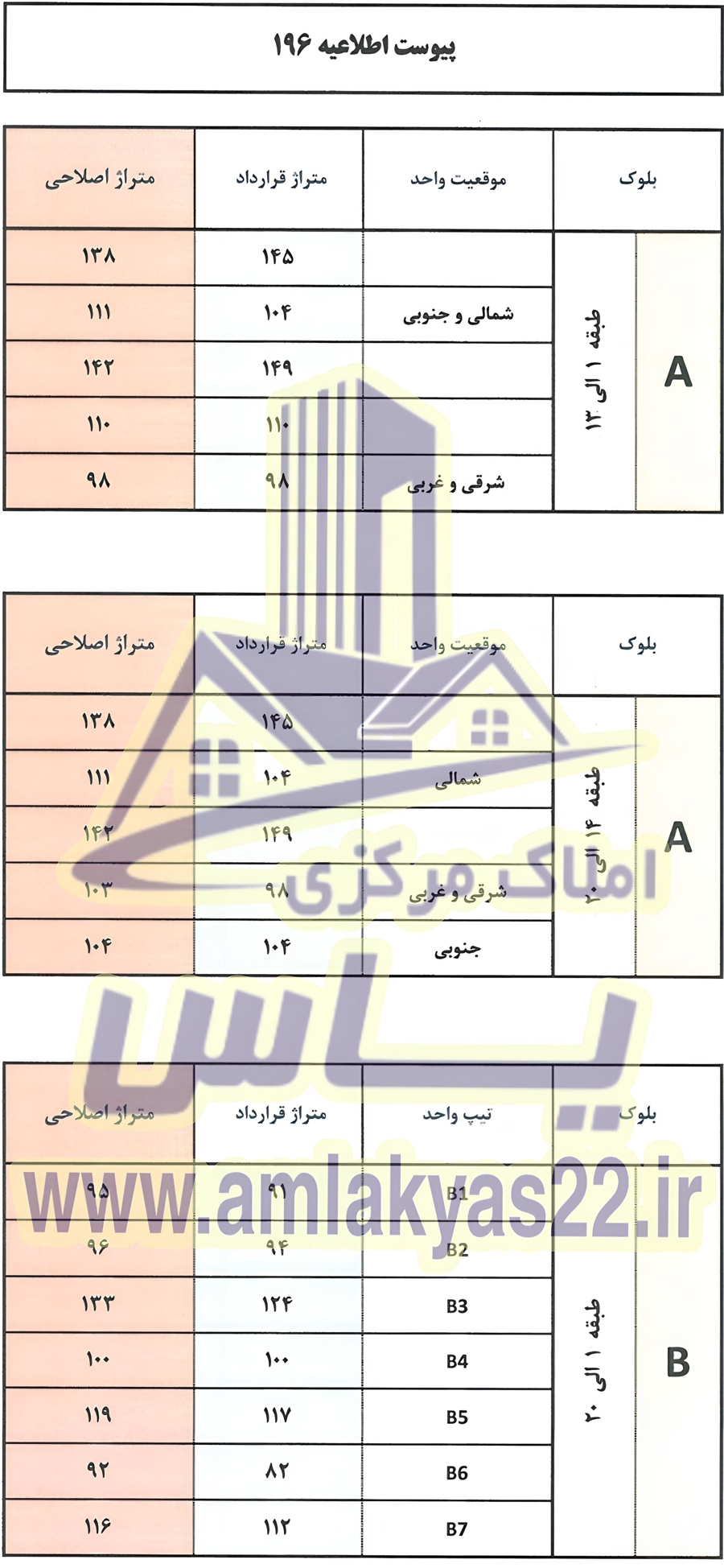 متراز واحد های پروژه شرکت نفت آفتاب مهتاب